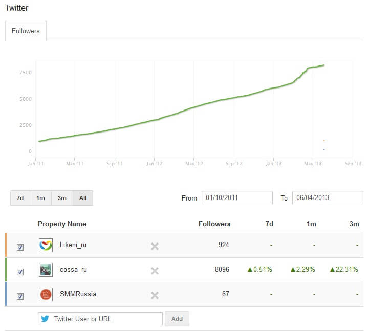 Wildfire Social Media Monitor